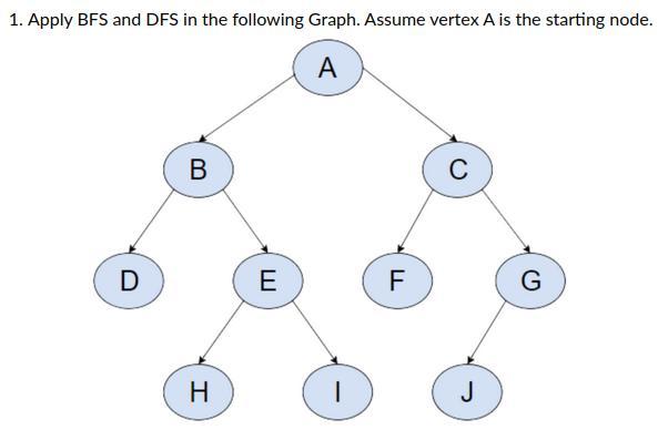 Solved 1. Apply BFS And DFS In The Following Graph. Assume | Chegg.com