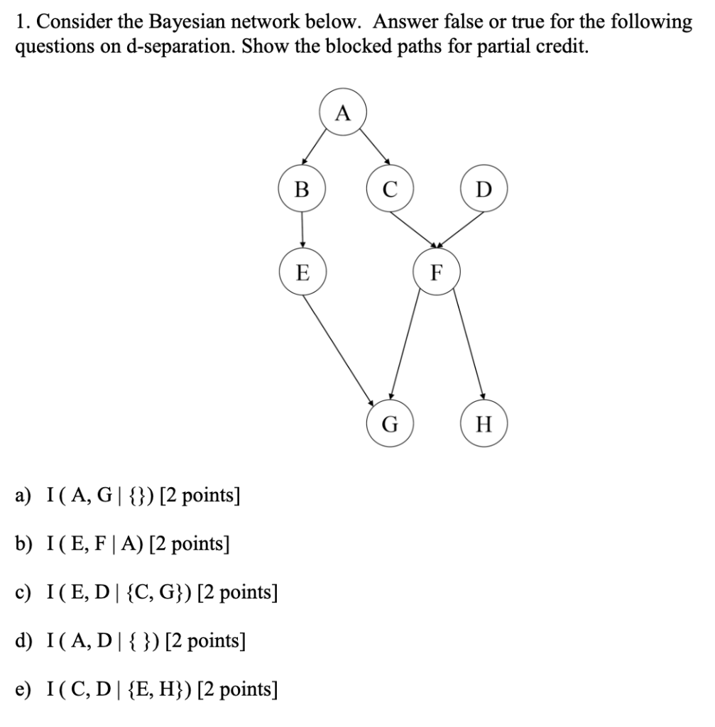 Solved 1. Consider the Bayesian network below. Answer false | Chegg.com