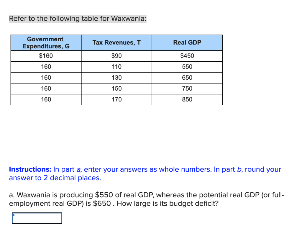 Solved Refer to the following table for Waxwania: Tax | Chegg.com