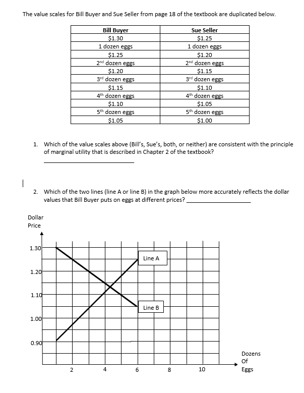 Solved The value scales for Bill Buyer and Sue Seller from | Chegg.com