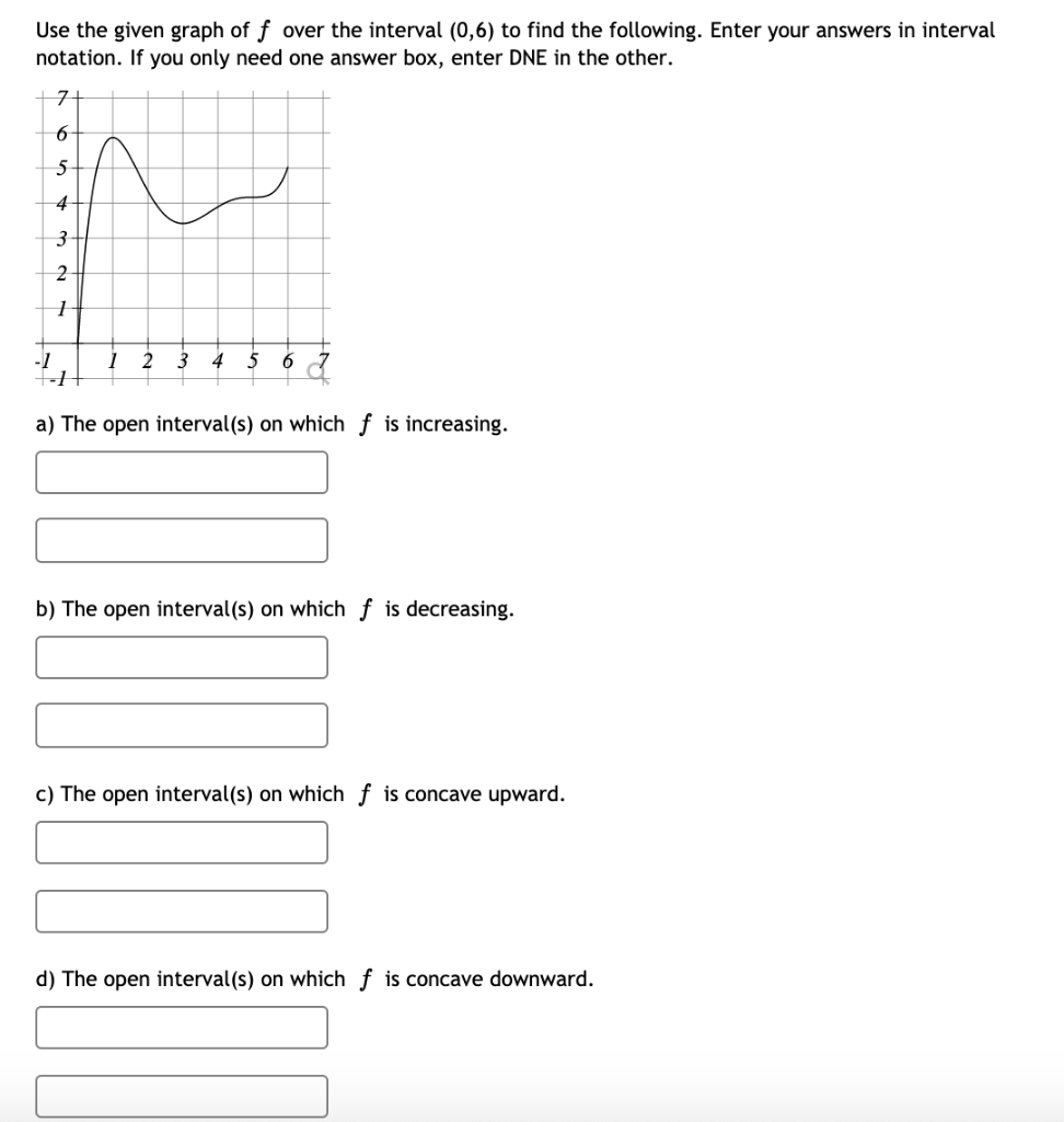 Solved Use the given graph of f over the interval (0,6) to | Chegg.com
