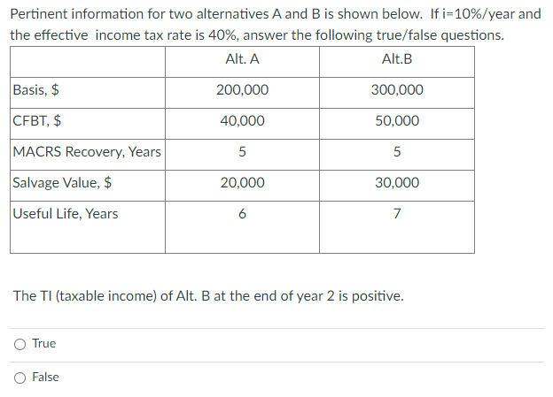 Solved Pertinent Information For Two Alternatives A And B Is | Chegg.com