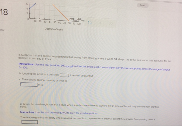 Solved Saved The figure below shows supply and demand for | Chegg.com