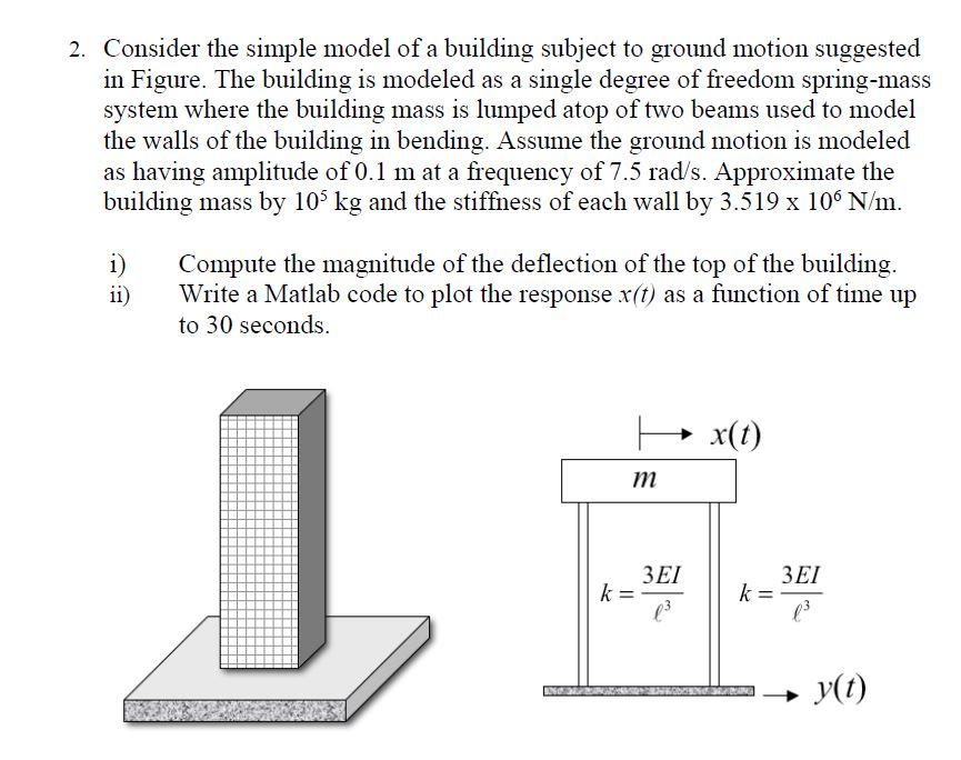 Solved 2. Consider the simple model of a building subject to | Chegg.com