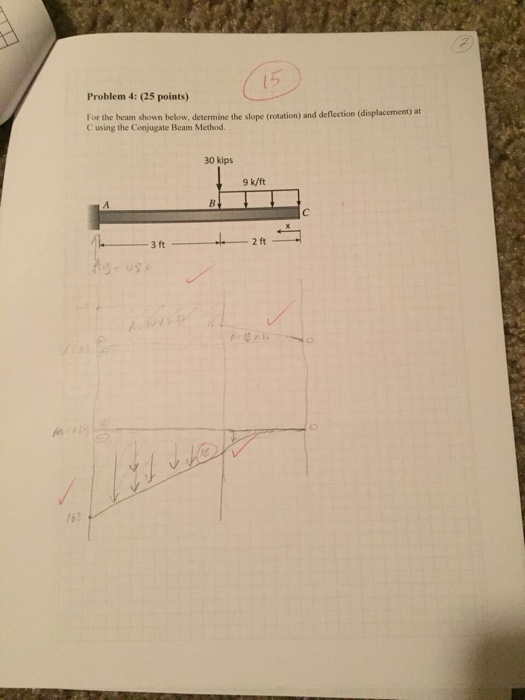 Solved Problem 4: (25 points) For the beam shown below, | Chegg.com
