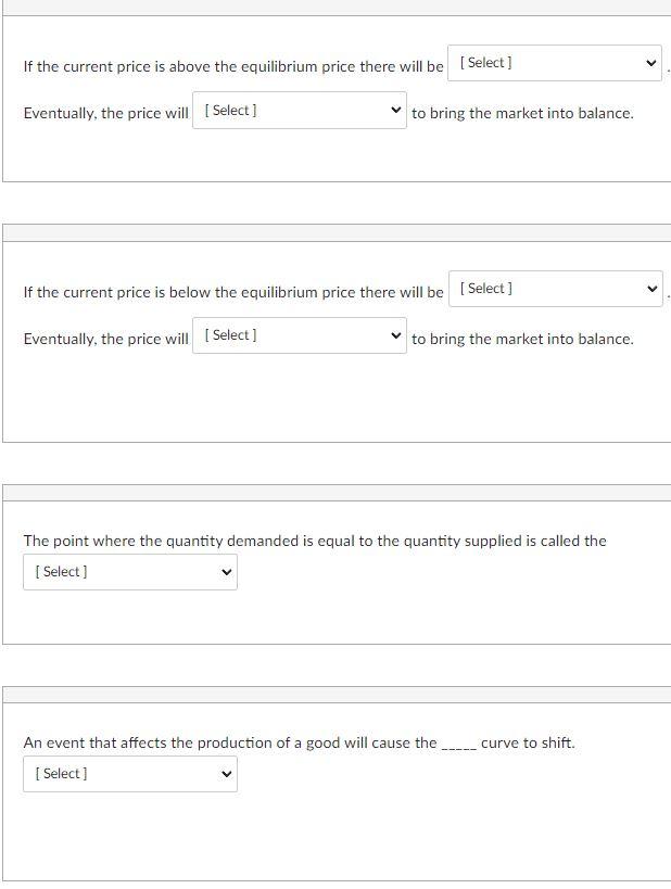 Solved If the current price is above the equilibrium price