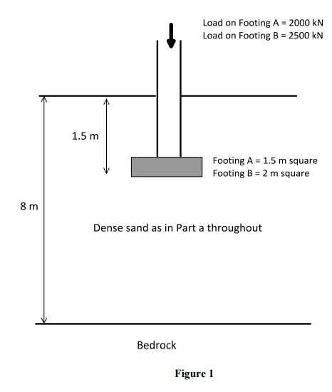 Solved How do you find the differential settlement between | Chegg.com