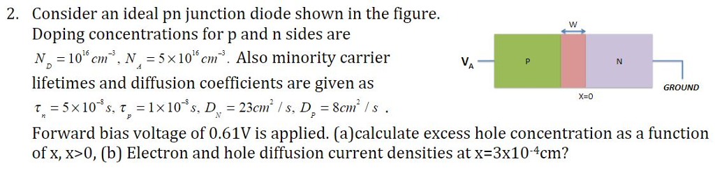 Solved Consider an ideal pn junction diode shown in the | Chegg.com
