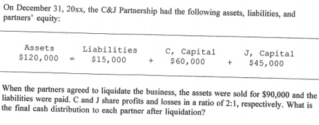 Solved On December 31, 20xx, The C&J Partnership Had The | Chegg.com