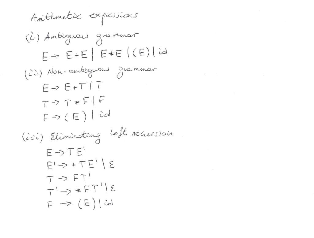 Solved Trace Execution Of The Parsing Algorithm Of Grammar | Chegg.com