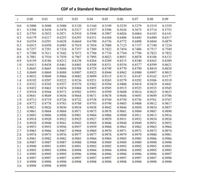 Solved 6. Suppose X is a binomial random variable with 10 | Chegg.com