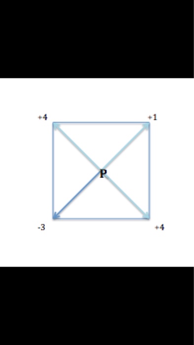 Solved Four Point Charges Are Placed At The Corners Of A | Chegg.com