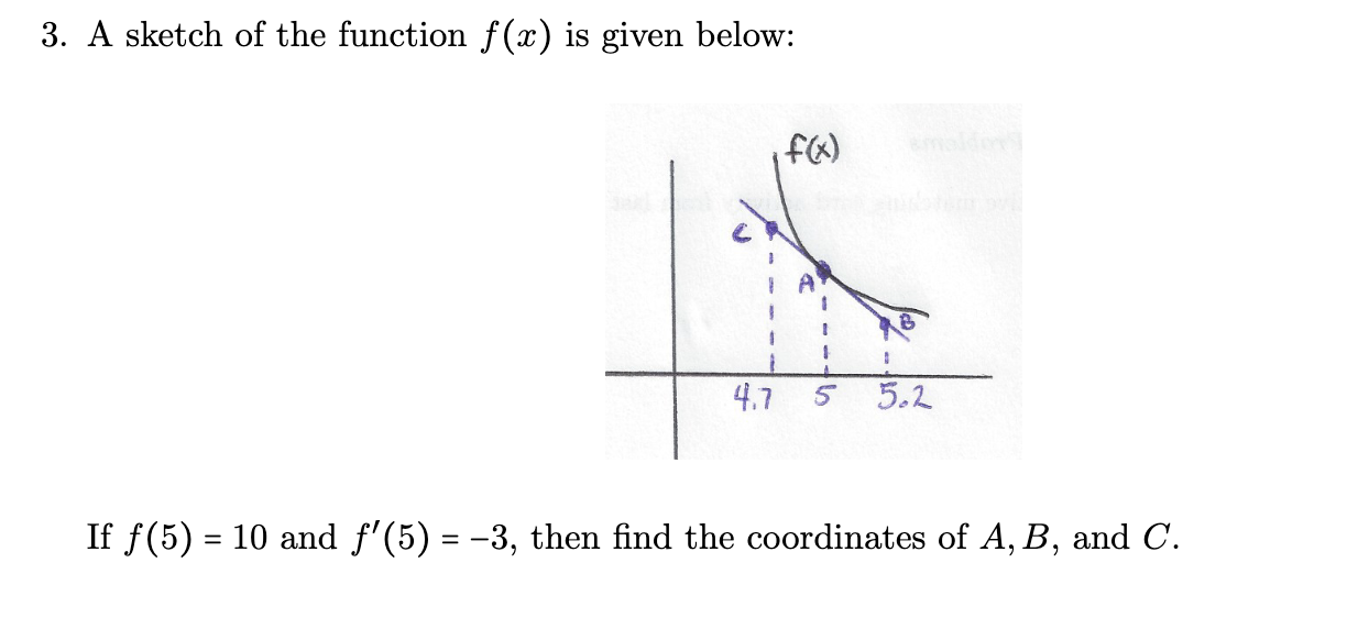 Solved 3. A sketch of the function f(x) is given below: If | Chegg.com