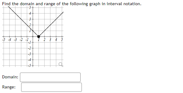 find the domain and range in interval notation for each graph