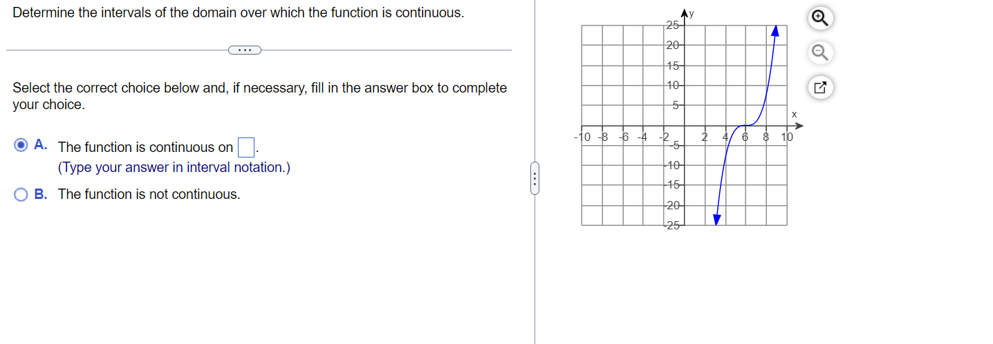 Solved Determine the intervals of the domain over which the | Chegg.com