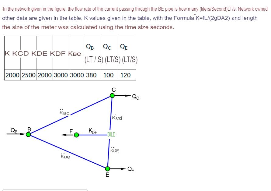 Solved In the network given in the figure, the flow rate of | Chegg.com