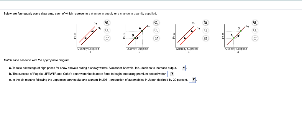 Solved The figure to the right illustrates the market for | Chegg.com