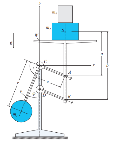 Task 12: The mechanical balance shown consists of a | Chegg.com