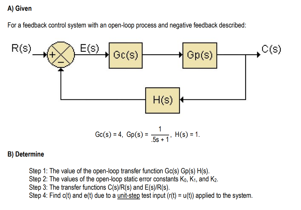 Solved A) Given For A Feedback Control System With An | Chegg.com