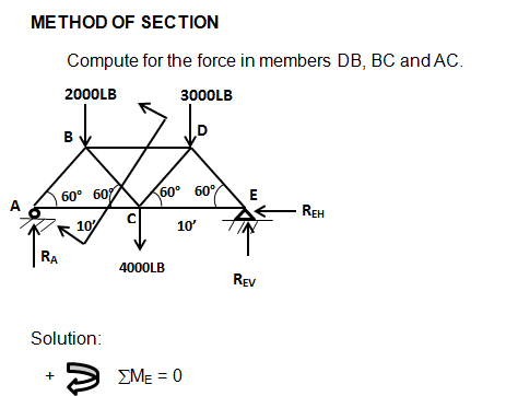 Split Force Calculation Example Solved METHOD OF SECTION Compute for the force in members | Chegg.com