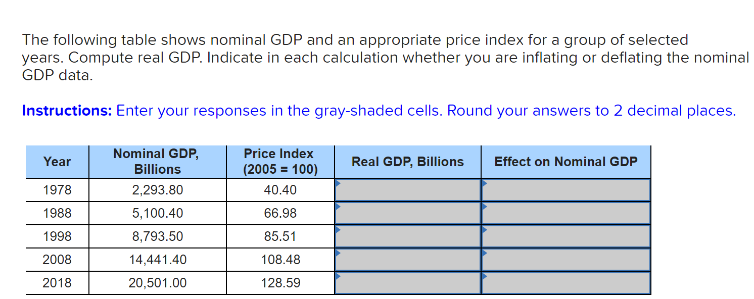 Solved The following table shows nominal GDP and an | Chegg.com