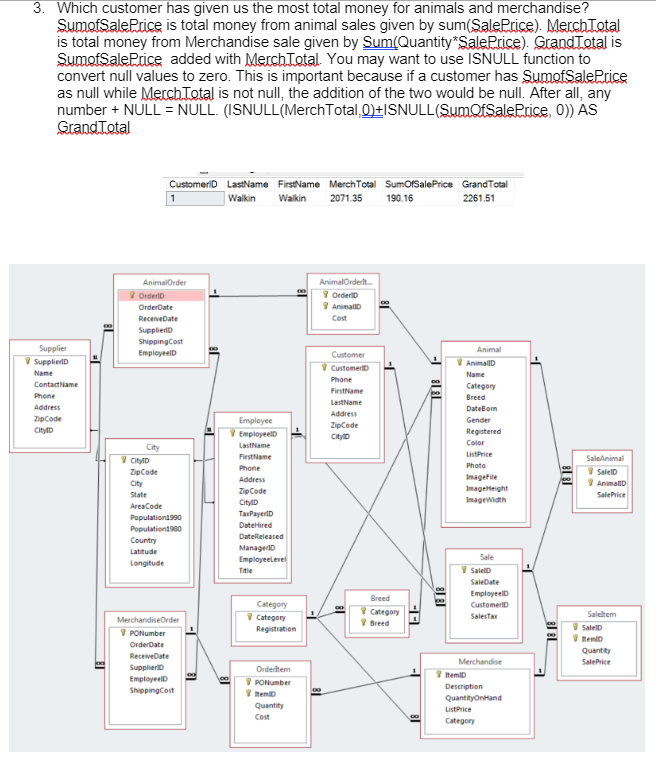 Solved Use the data model shown at the bottom of this | Chegg.com