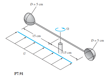 cup anemometer project