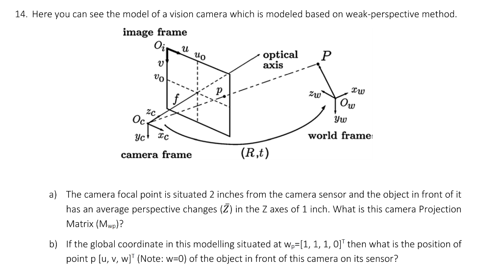 Solved 14. Here you can see the model of a vision camera | Chegg.com