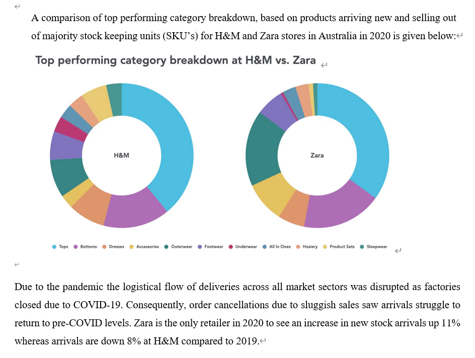 H&M Brands – An Overview - ACROSS