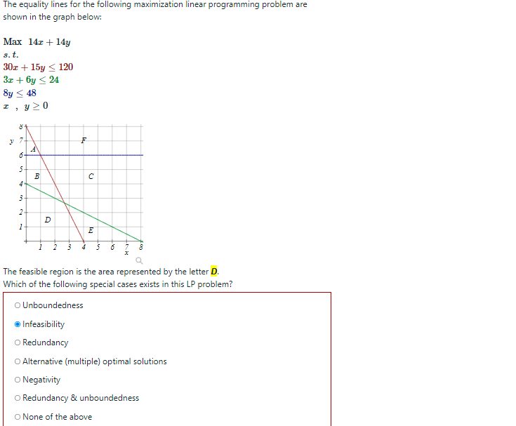 The equality lines for the following maximization linear programming problem are
shown in the graph below:
Max 14z + 14y
s. t