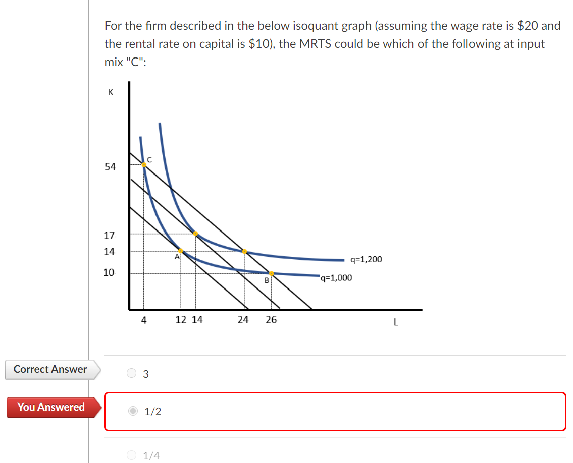 Solved For the firm described in the below isoquant graph | Chegg.com