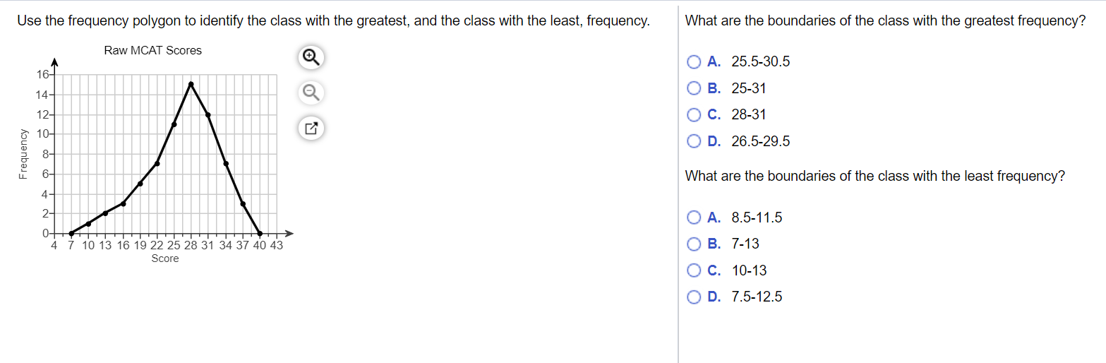 Solved Use the frequency polygon to identify the class with Chegg com