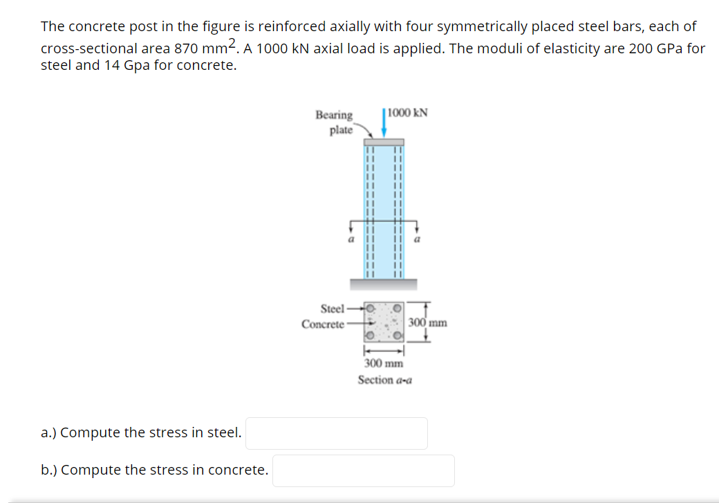 Solved The concrete post in the figure is reinforced axially