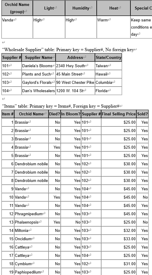 Solved Below is a relational database (4 related tables) for | Chegg.com