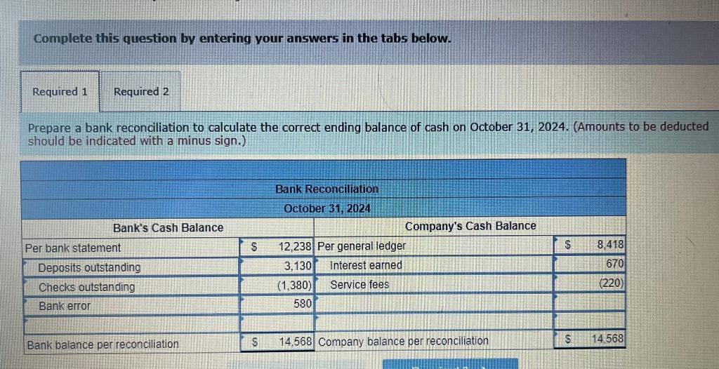 solved-on-october-31-2024-crowe-company-s-general-ledger-chegg