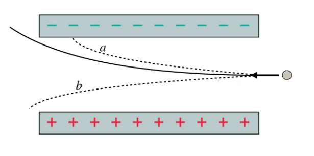 Solved A proton is shot between the plates of a parallel | Chegg.com