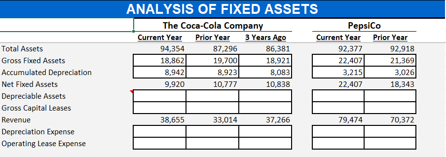 ANALYSIS OF FIXED ASSETS | Chegg.com