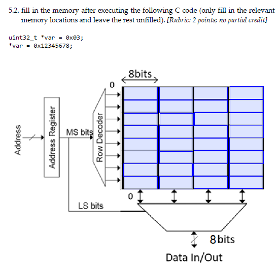 Solved 5.2. fill in the memory after executing the following | Chegg.com