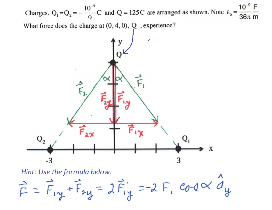 Solved 10 9 F 10 9 Charges Q Q2 C And Q 125c Are Ar Chegg Com