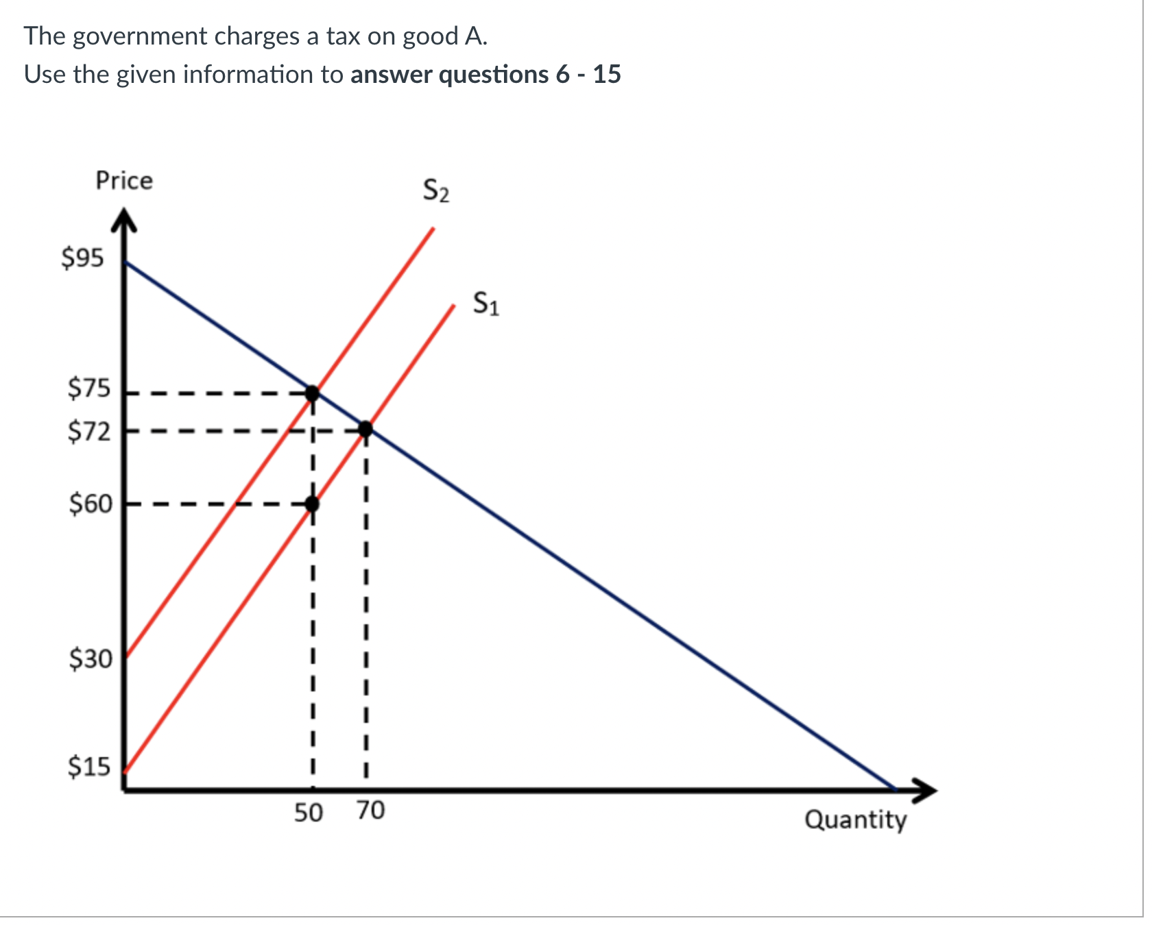 solved-the-government-charges-a-tax-on-good-a-use-the-given-chegg