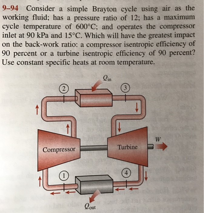 Solved Consider a simple Brayton cycle using air as the | Chegg.com