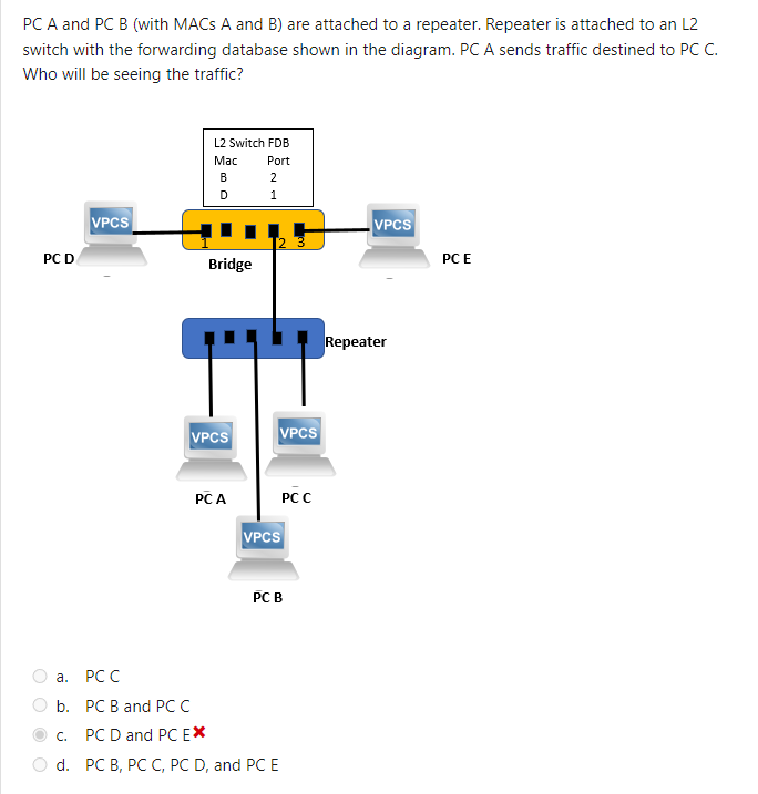 Solved PC A And PC B (with MACs A And B) Are Attached To A | Chegg.com