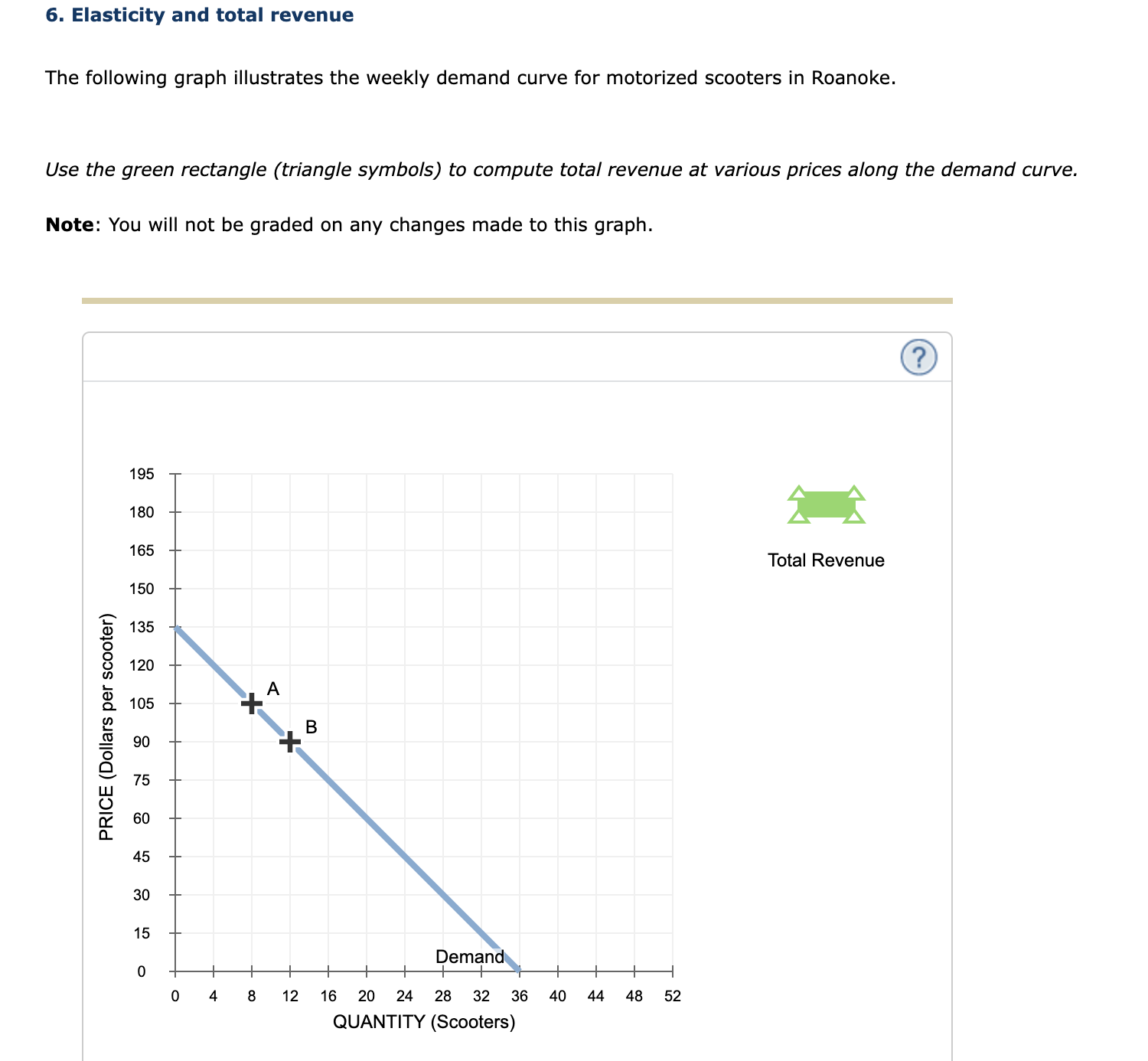 solved-6-elasticity-and-total-revenue-the-following-graph-chegg