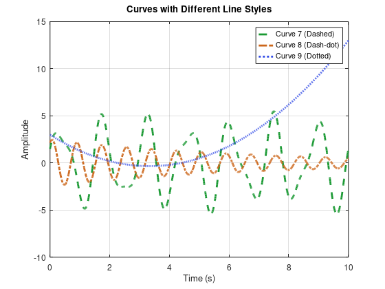Solved sh. ﻿for the given plot please provide the matlab | Chegg.com