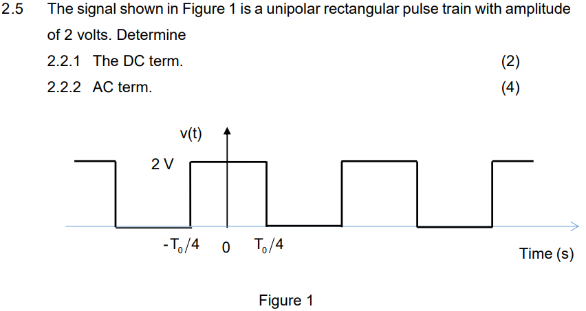 Solved 5 The signal shown in Figure 1 is a unipolar | Chegg.com