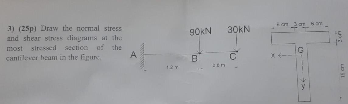 3) (25p) Draw the normal stress and shear stress | Chegg.com