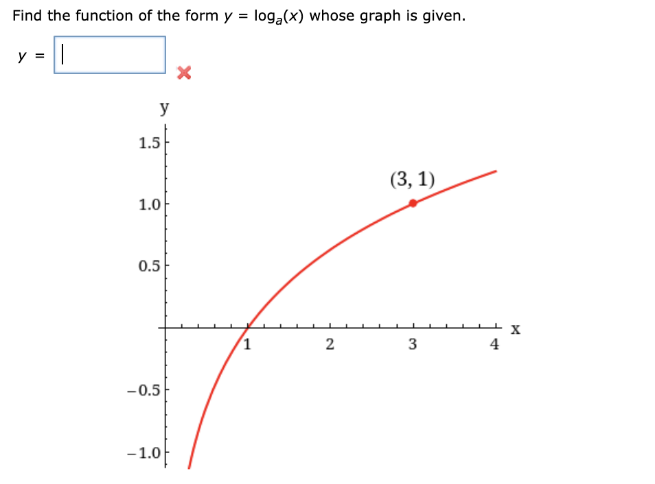 Solved Find the function of the form y = loga(x) whose graph | Chegg.com