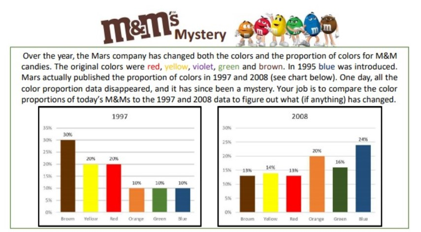 How does Mars Inc. manage to stamp every m&m with the letter 'm'? - Quora