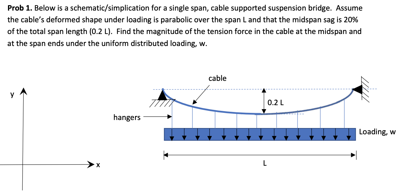 Solved Prob 1. Below is a schematic/simplication for a | Chegg.com