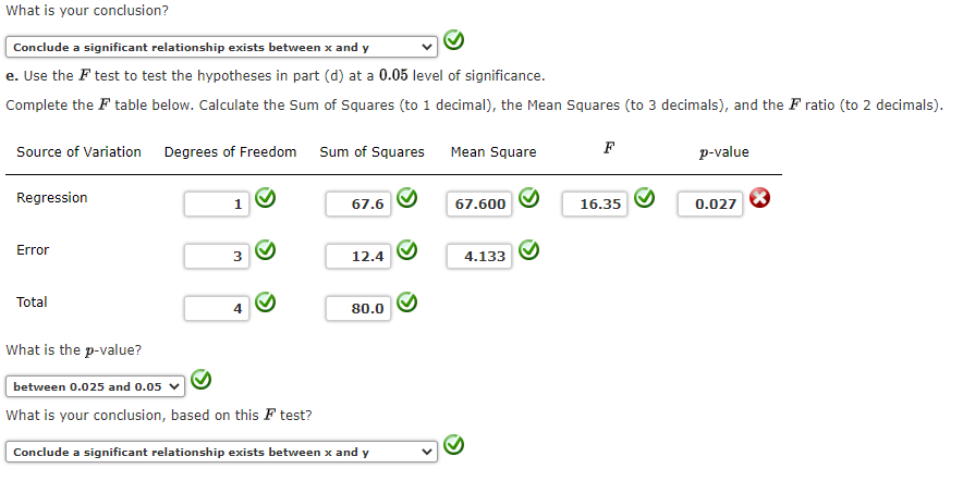 Solved Given Are Five Observations For Two Variables A Chegg Com